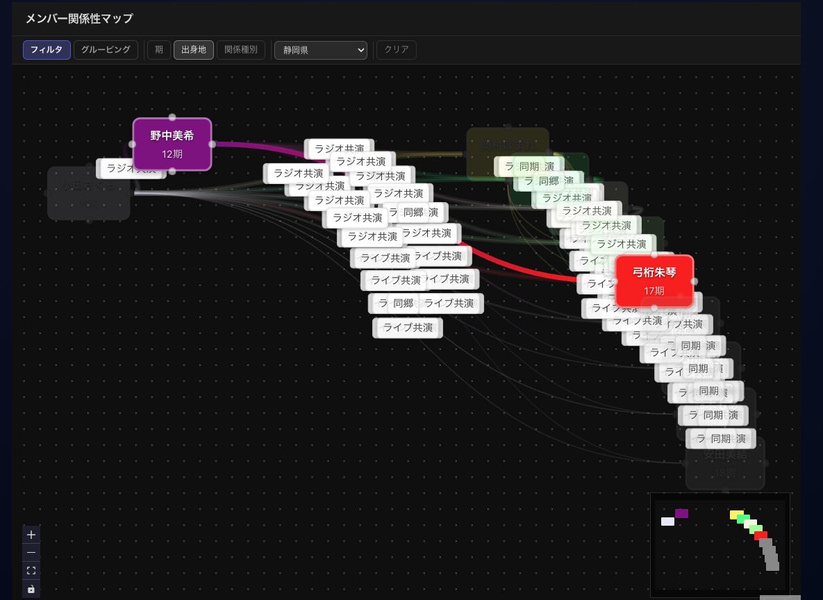 RelationsMap