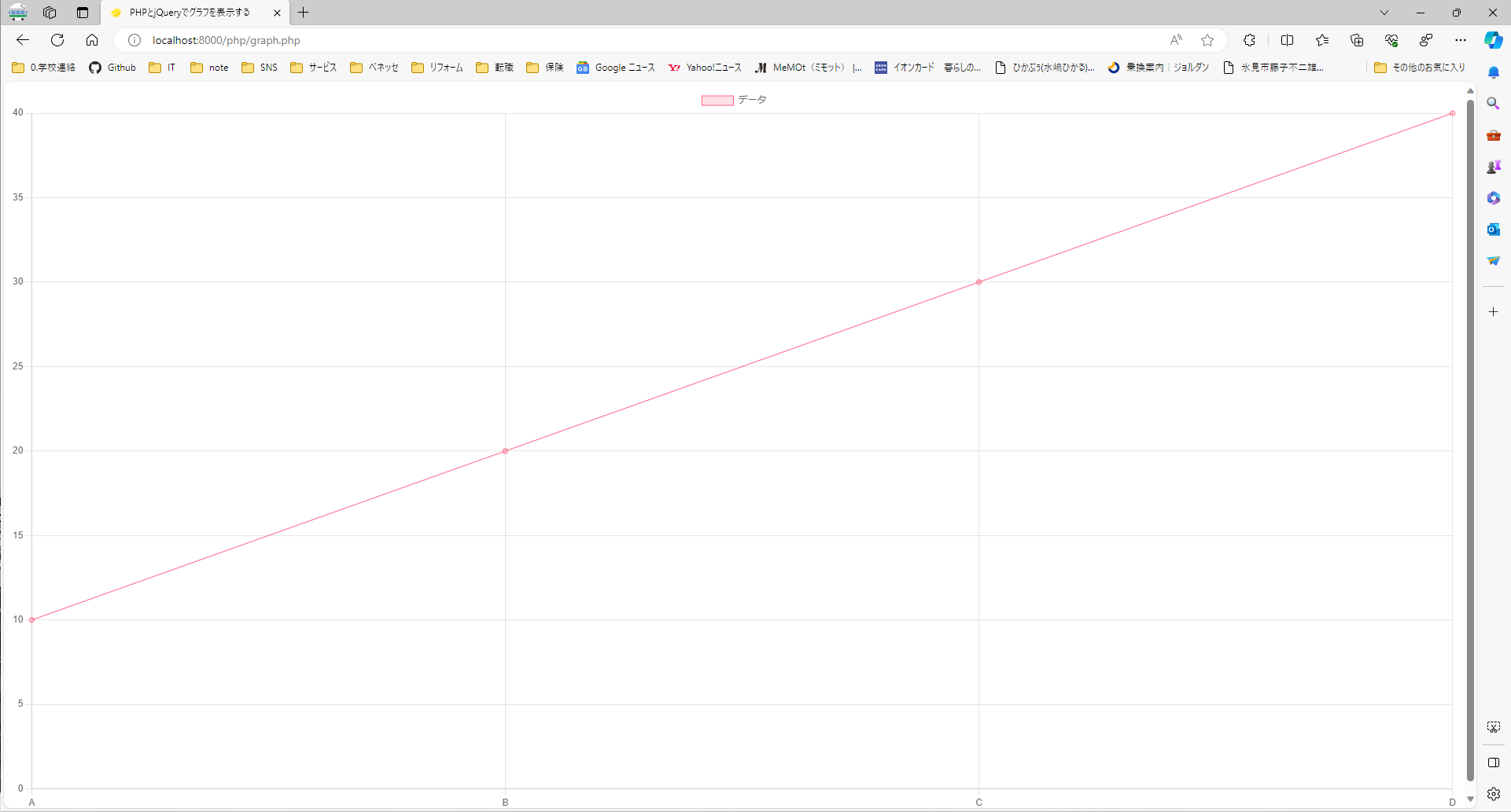 Chart.Js